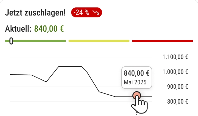 Preisentwicklung prüfen