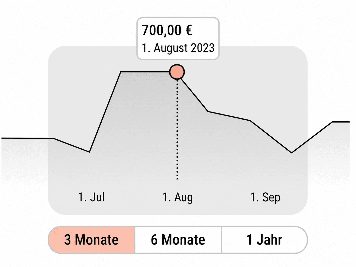 Preishistorie